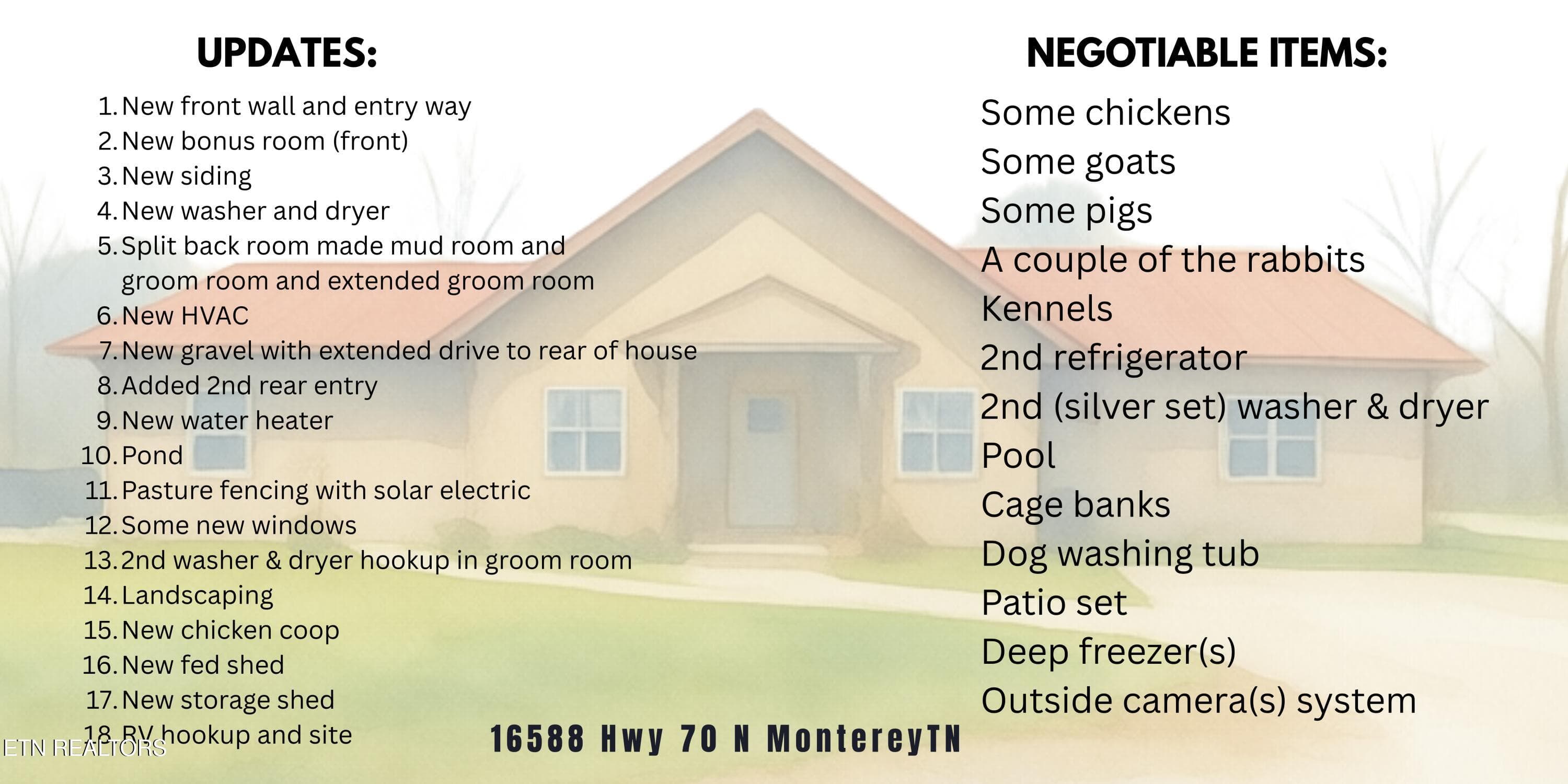 update neg. with address - 16588 Highway 70, Monterey, TN 38574