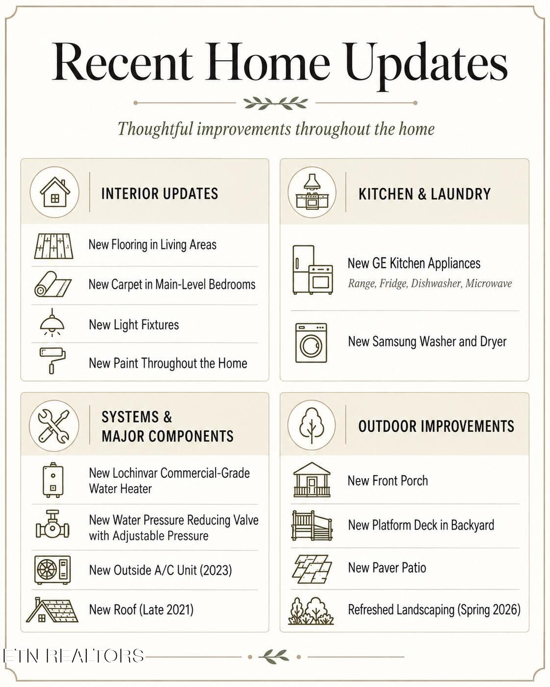 Recent Home Updates Infographic - 105 Cedar Circle, Jacksboro, TN 37757