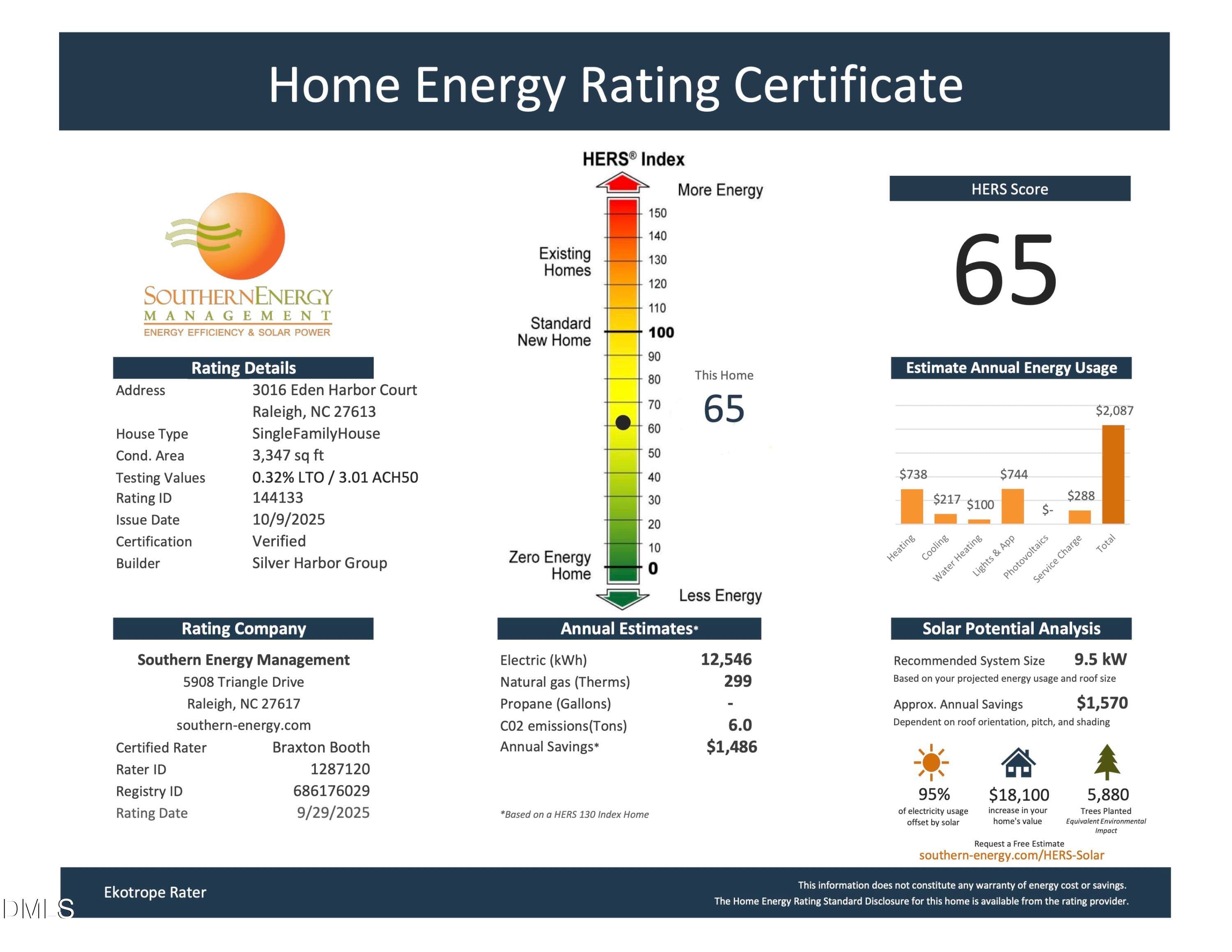 144133_HERS Cert_Silver Harbor Group_301 - 3016 Eden Harbor Court, Raleigh, NC 27613, Raleigh