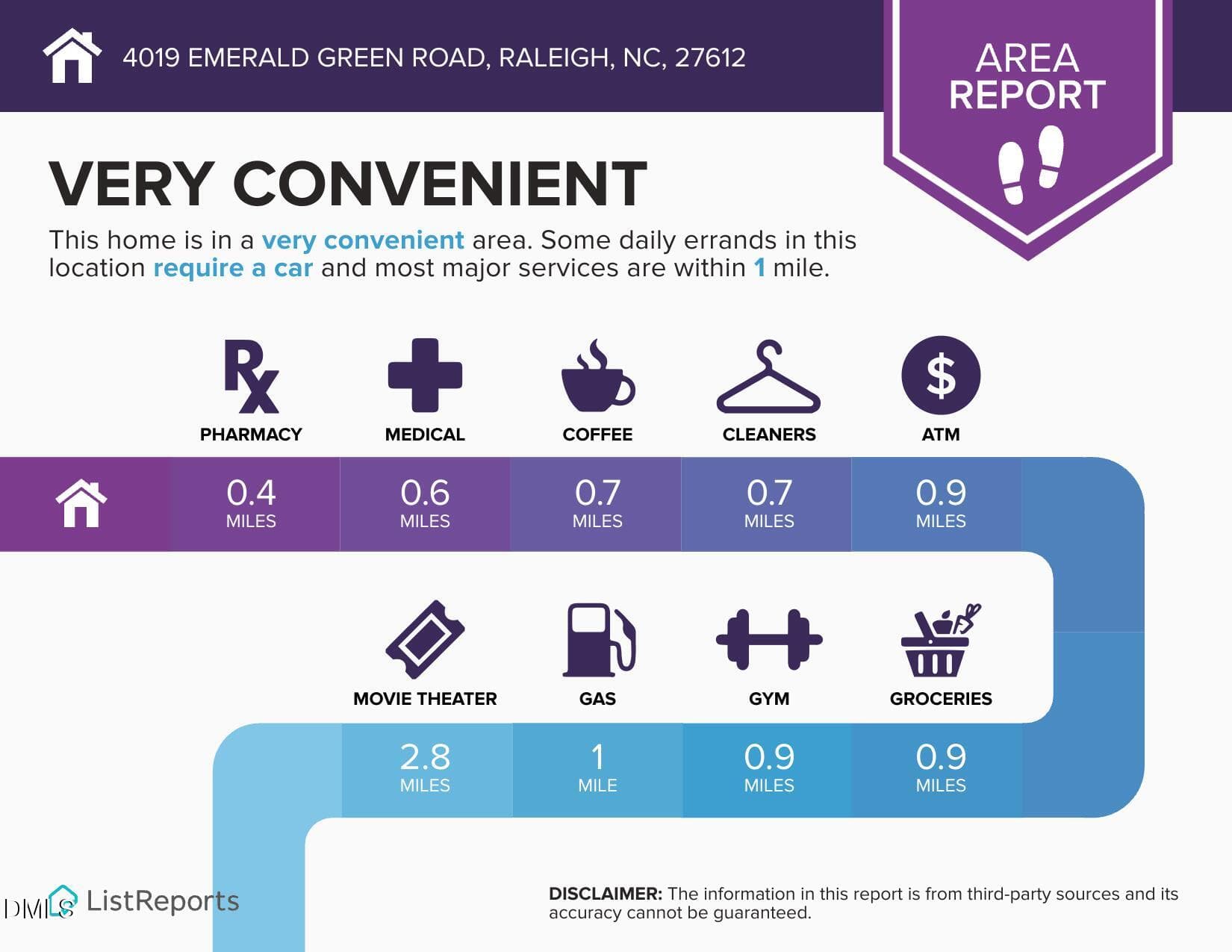 convenient_area - 4019 Emerald Green Road, Raleigh, NC 27612, Raleigh