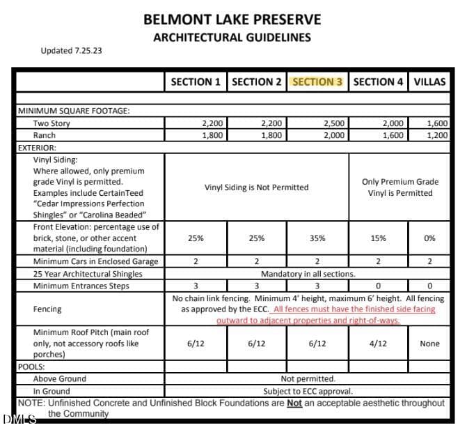 Belmont Architectural Guidelines - 155 Ascot, Rocky Mount, NC 27804