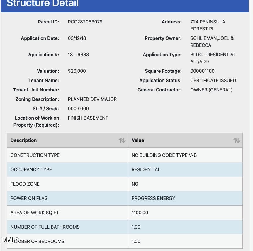 Permit - 724 Peninsula Forest Place, Cary, NC 27519