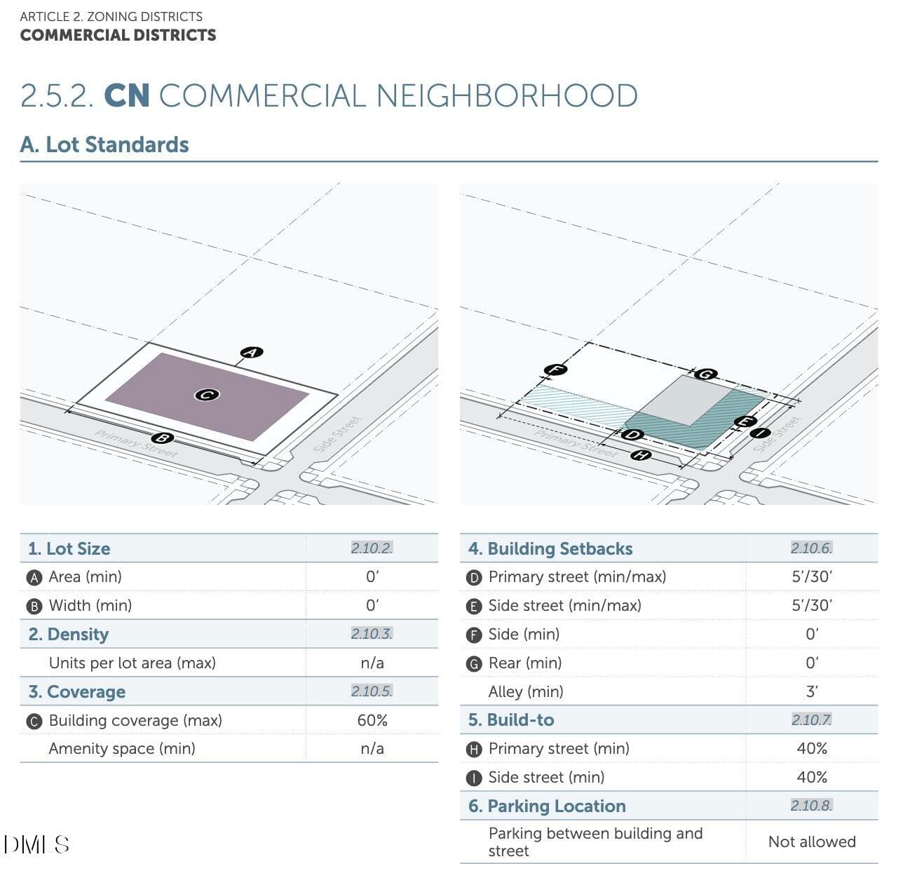 Durham - New UDO - Commercial Neighborho - 1287 Sherron Road, Durham, NC 27703