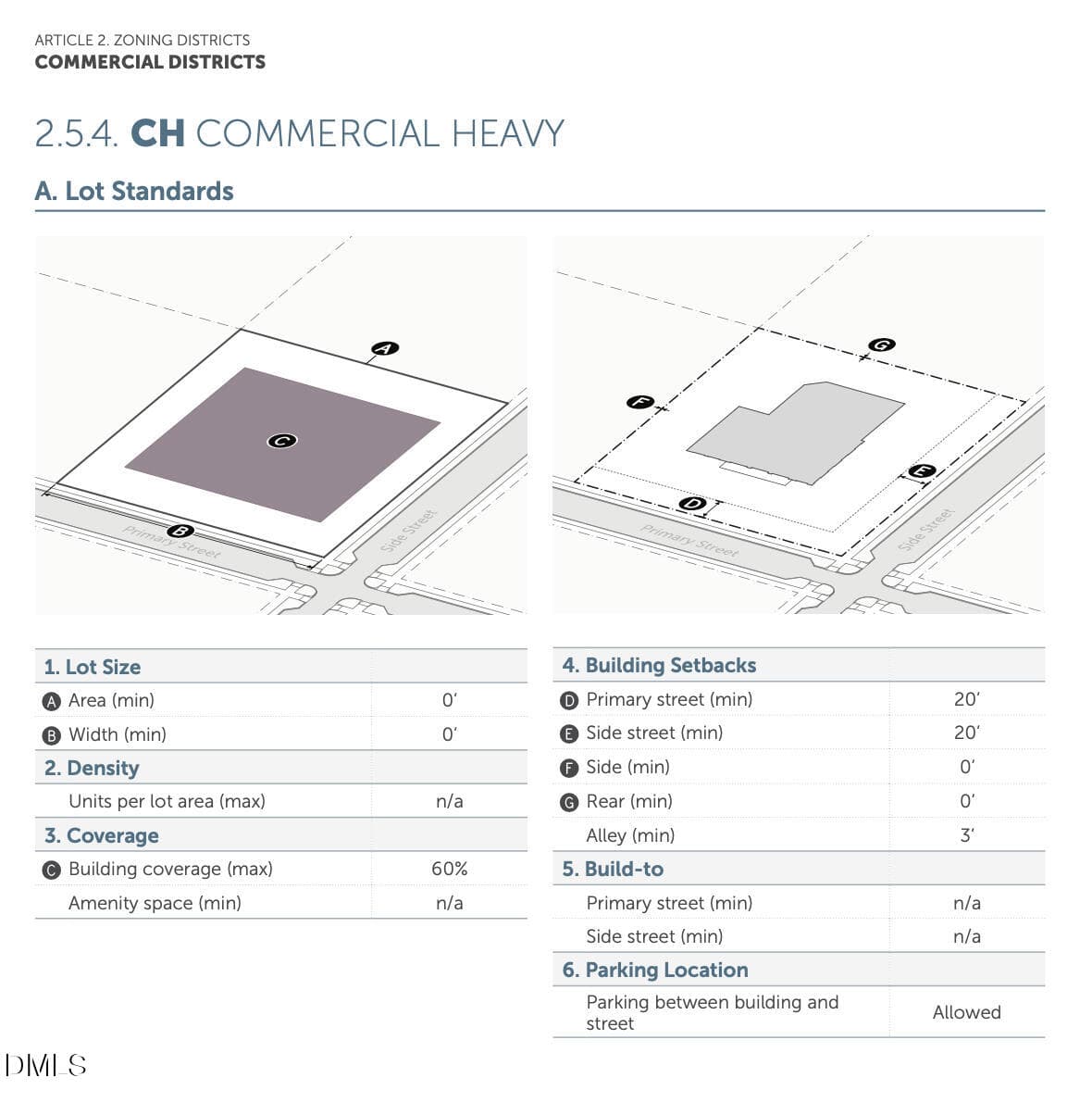 Durham - New UDO - Commercial Heavy - Lo - 2839 E Us 70 Highway, Durham, NC 27703