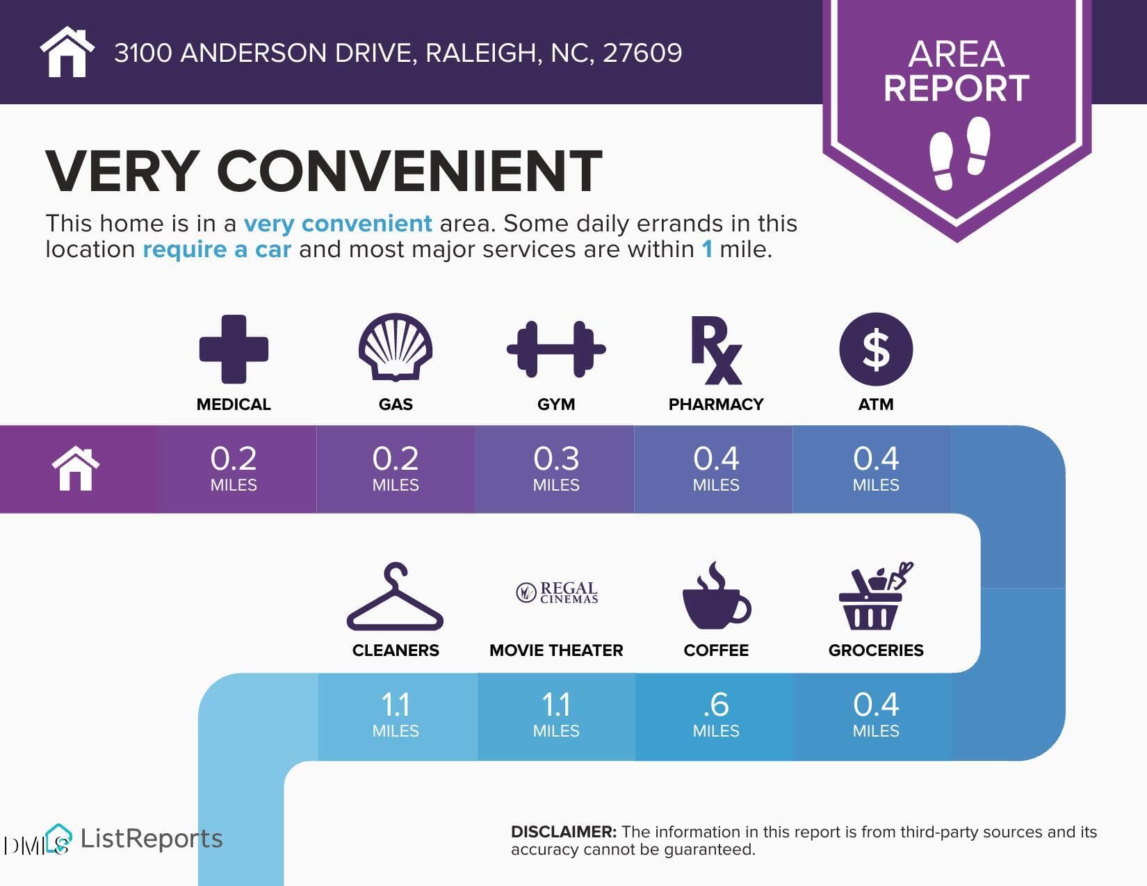 area - 3100 Anderson Drive, Raleigh, NC 27609, Raleigh