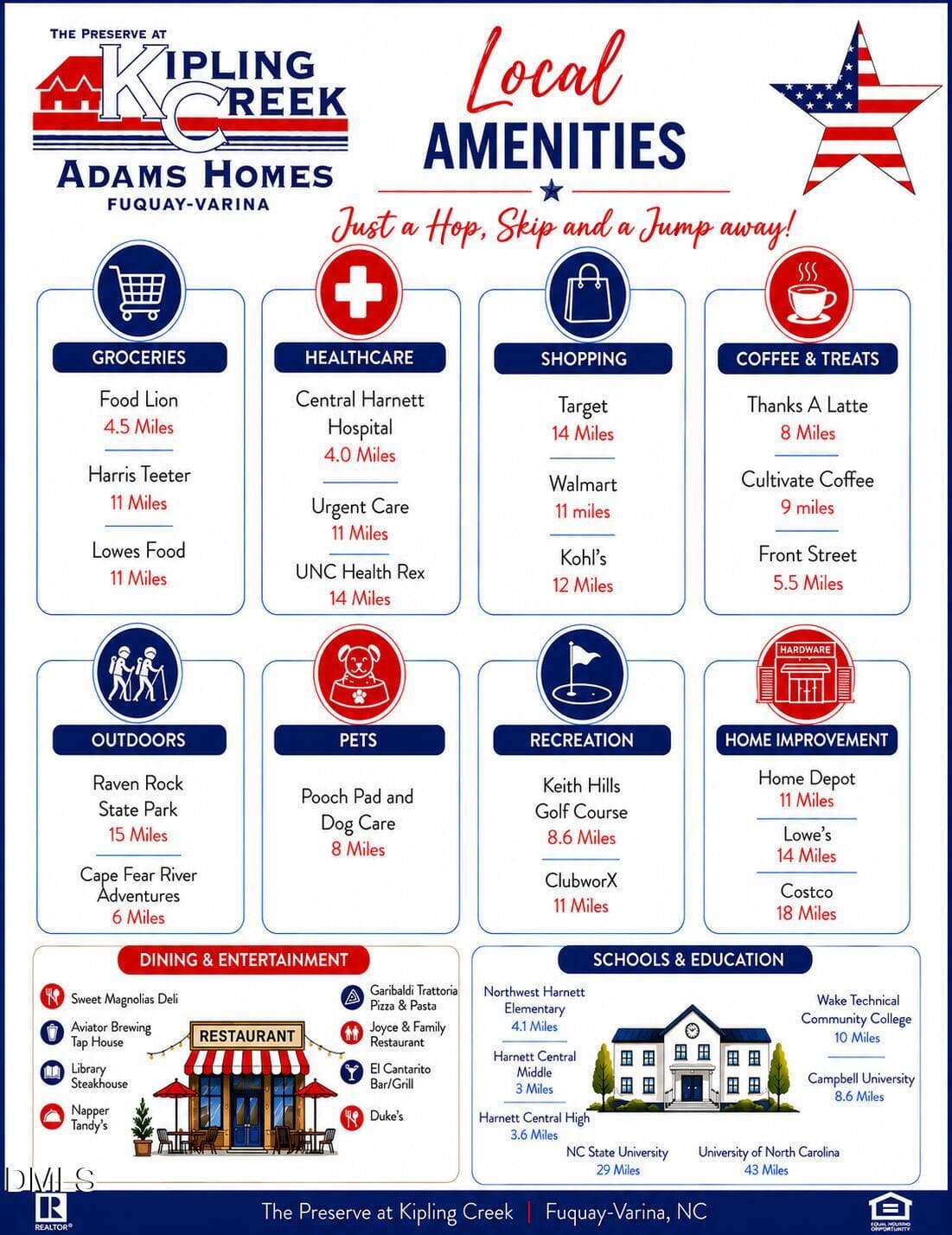 Local Amenities - 85 High Hampton Way, Fuquay Varina, NC 27526