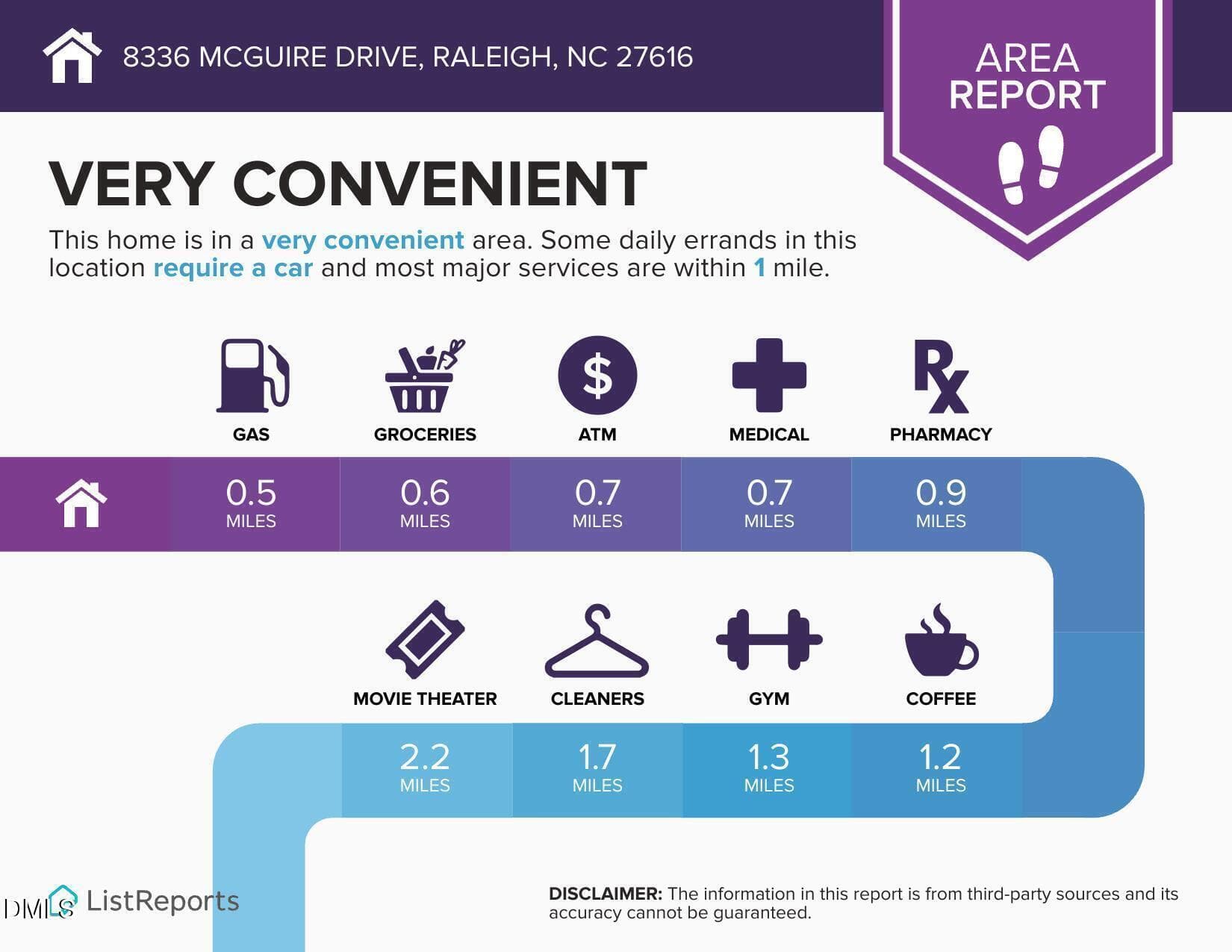 Area report - 8336 Mcguire Drive, Raleigh, NC 27616