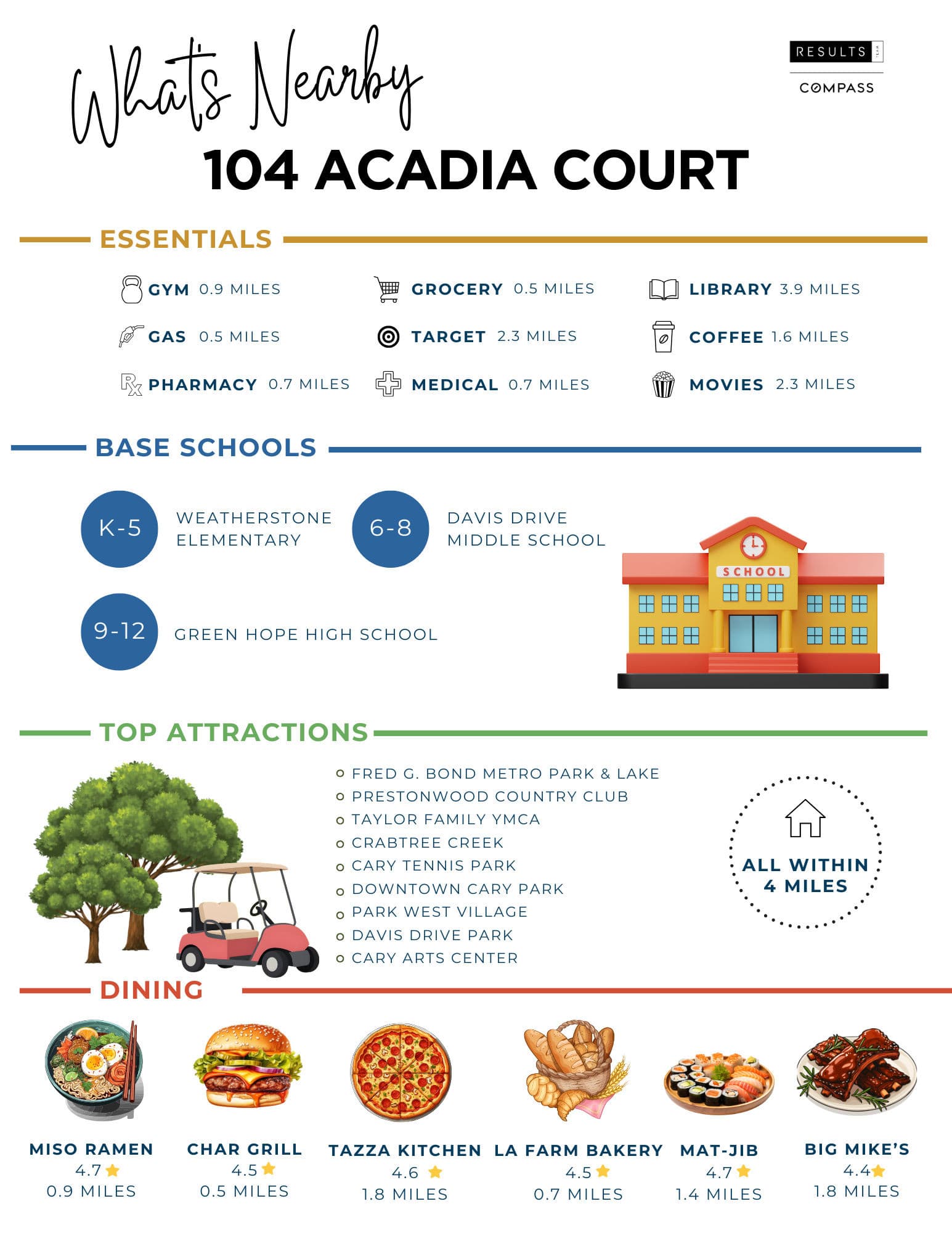 104 Acadia Court Magazine.png - 104 Acadia Court, Cary, NC 27513, Cary
