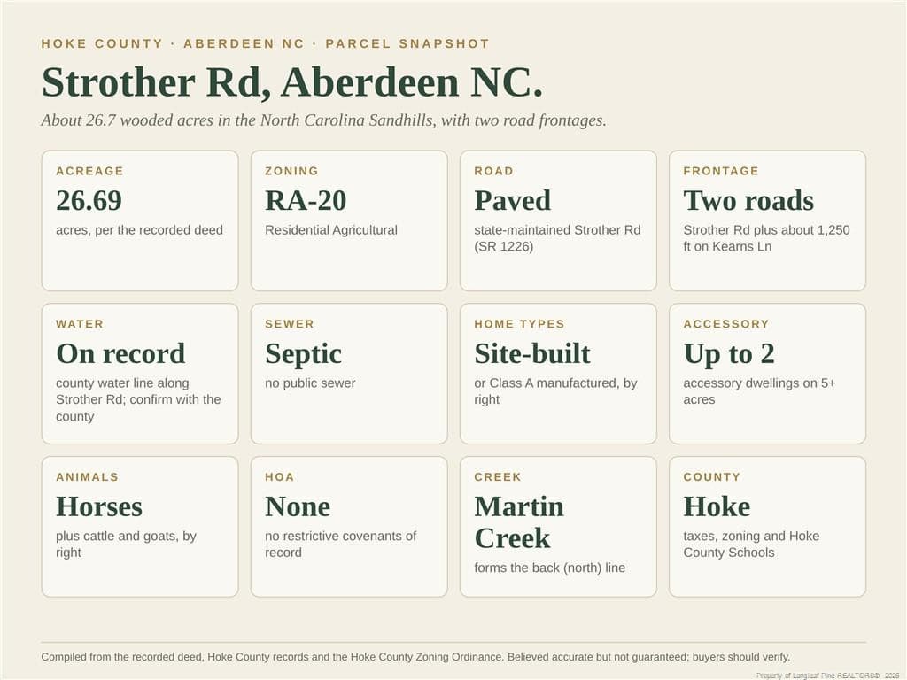 Photo 4 - 00-00 Strother Road, Aberdeen, NC 28315
