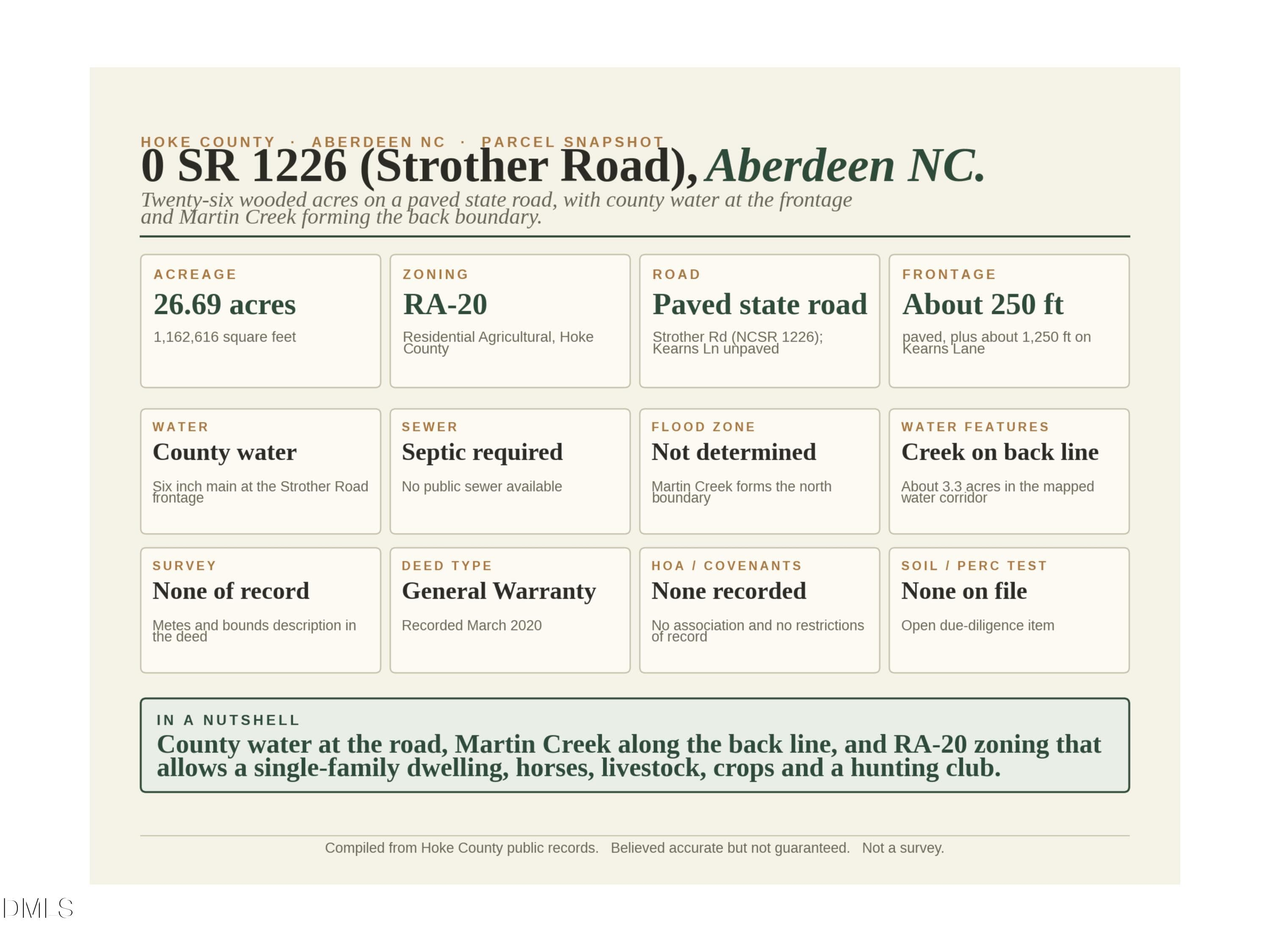 13a - 00-00 Strother Road, Aberdeen, NC 28315