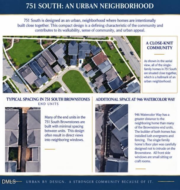 Neighborhood Flyer and Brownstone Unit I - 946 Watercolor Way, Durham, NC 27713, Durham
