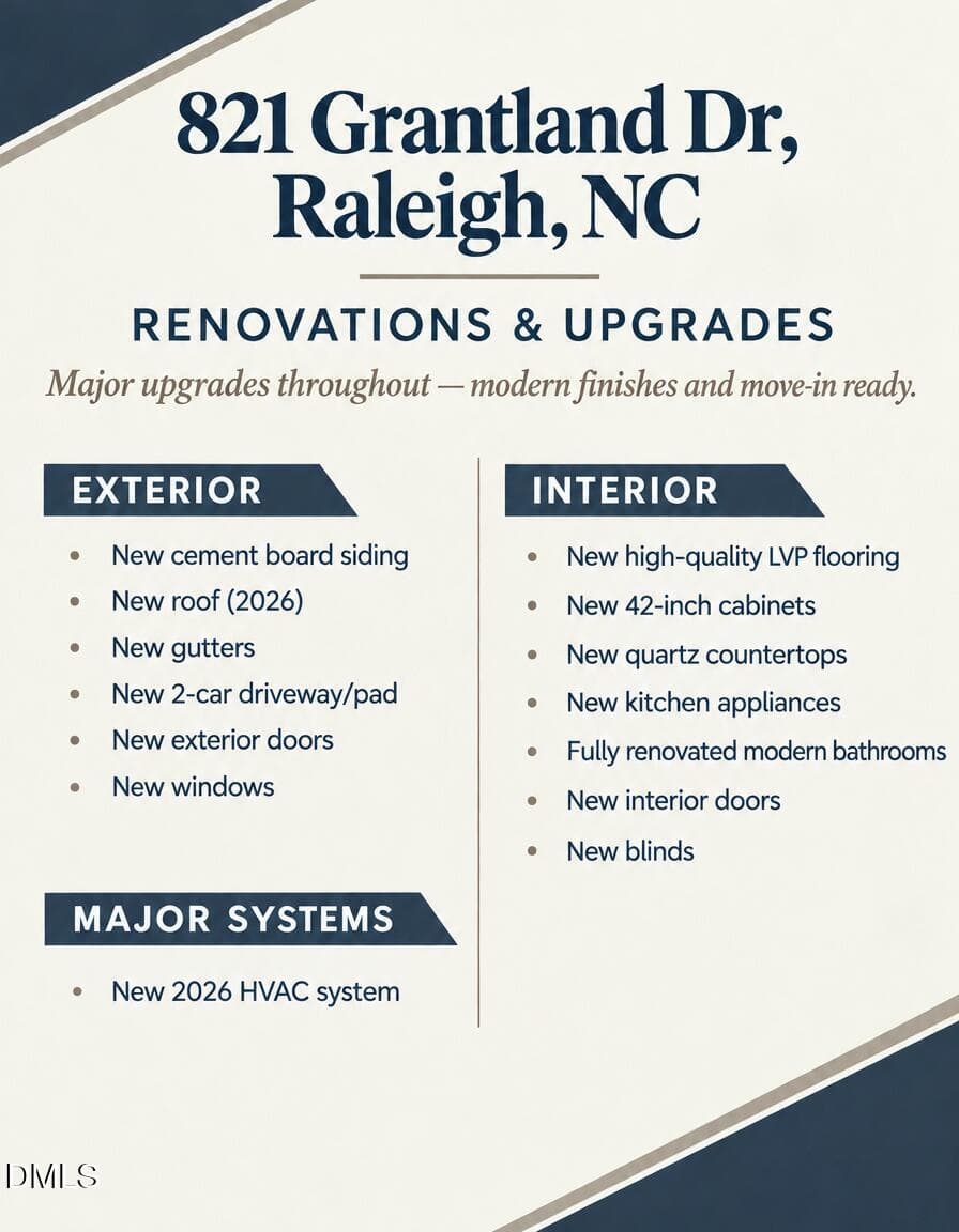 Edit-the-supplied-flyer-image-directly - 821 Grantland Drive, Raleigh, NC 27610