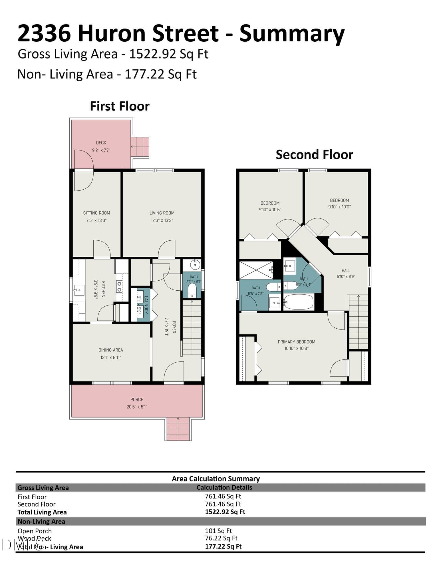 2336_huron_street_-_summary - 2336 Huron Street, Durham, NC 27707