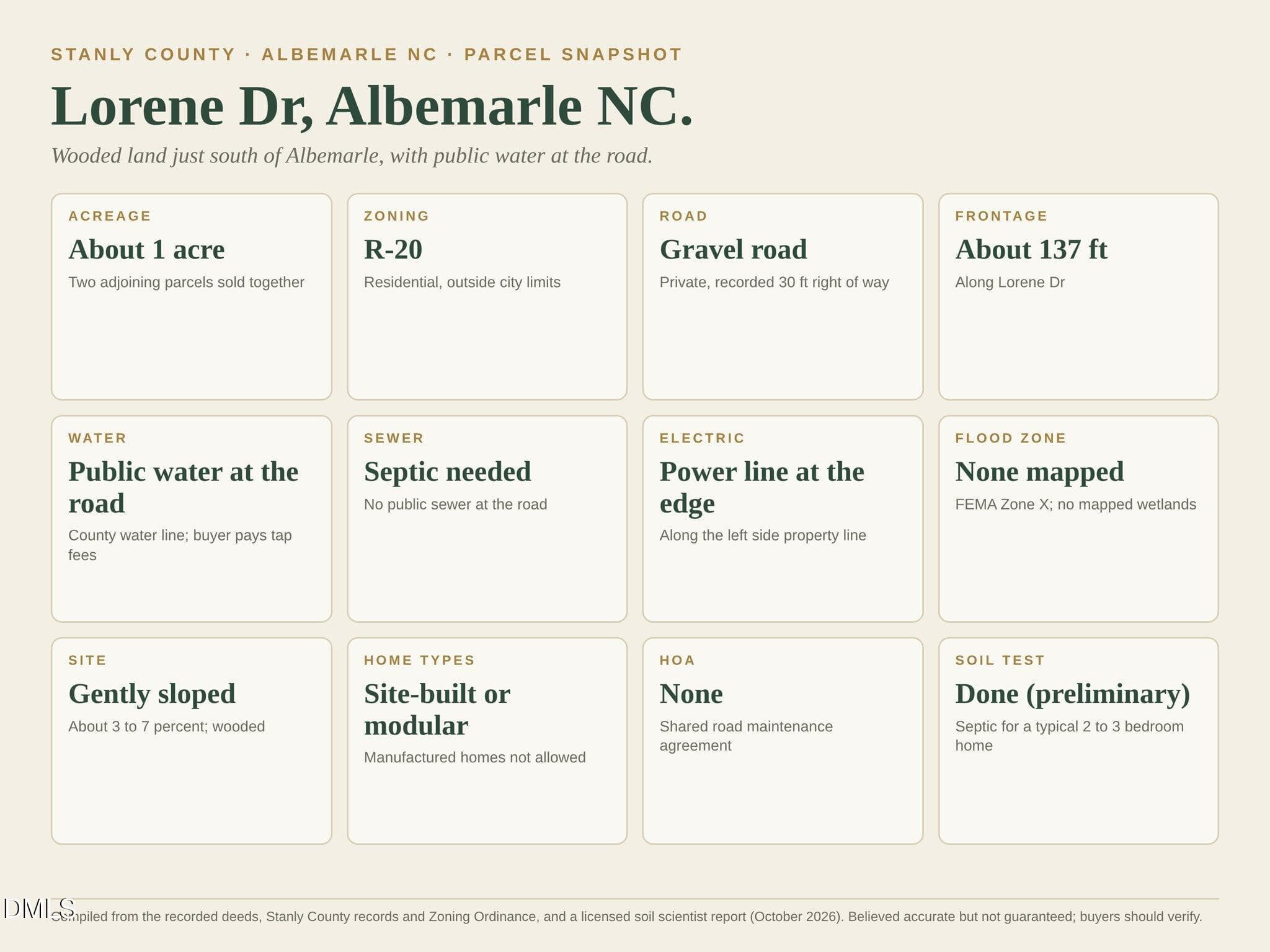 Lorene-Dr-Albemarle-NC-04 - 99999 Lorene Drive, Albemarle, NC 28001