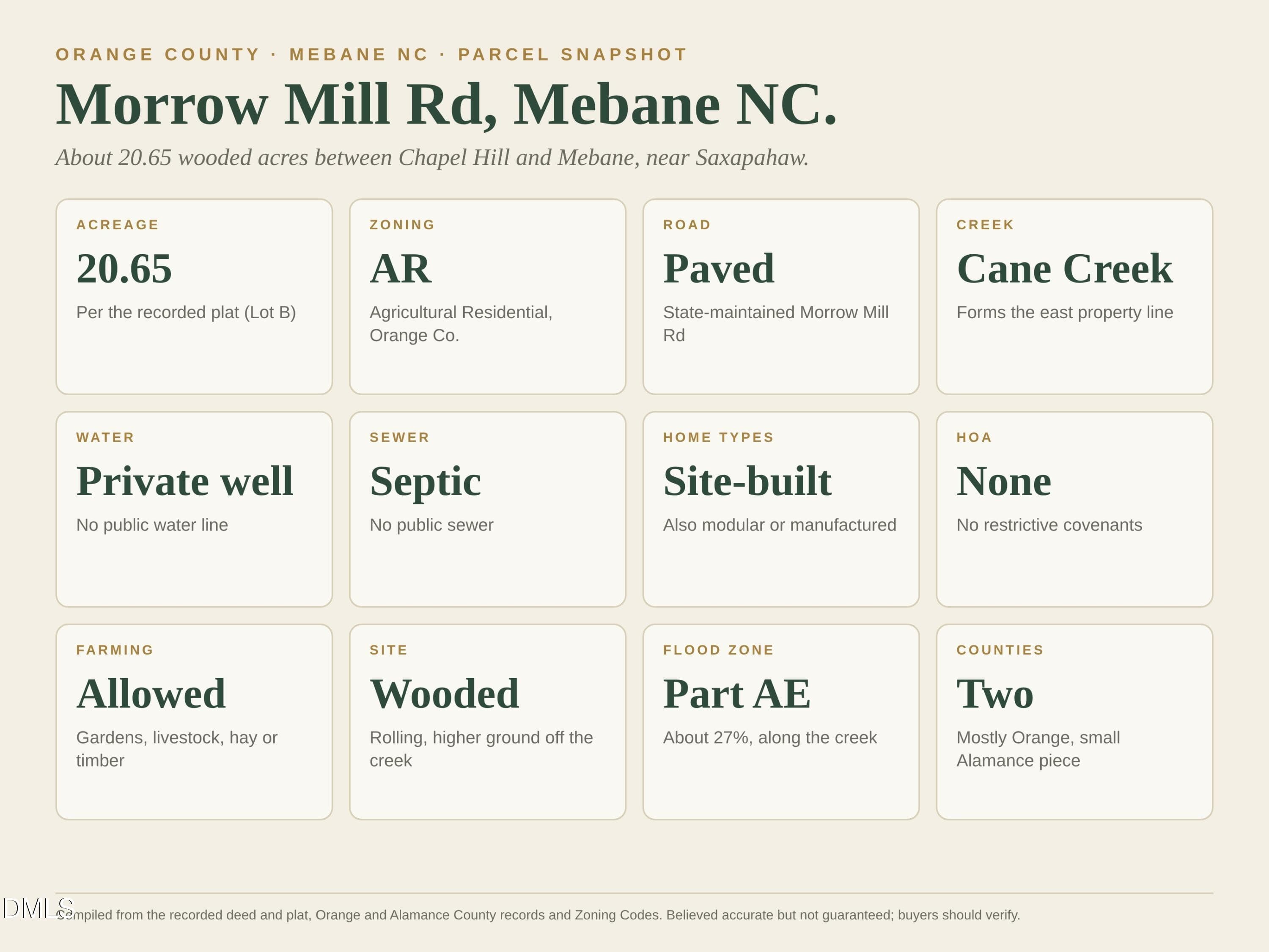Parcel Snapshot 20.65 Ac Orange Co NC - 00-00 Morrow Mill Road, Mebane, NC 27302, Mebane