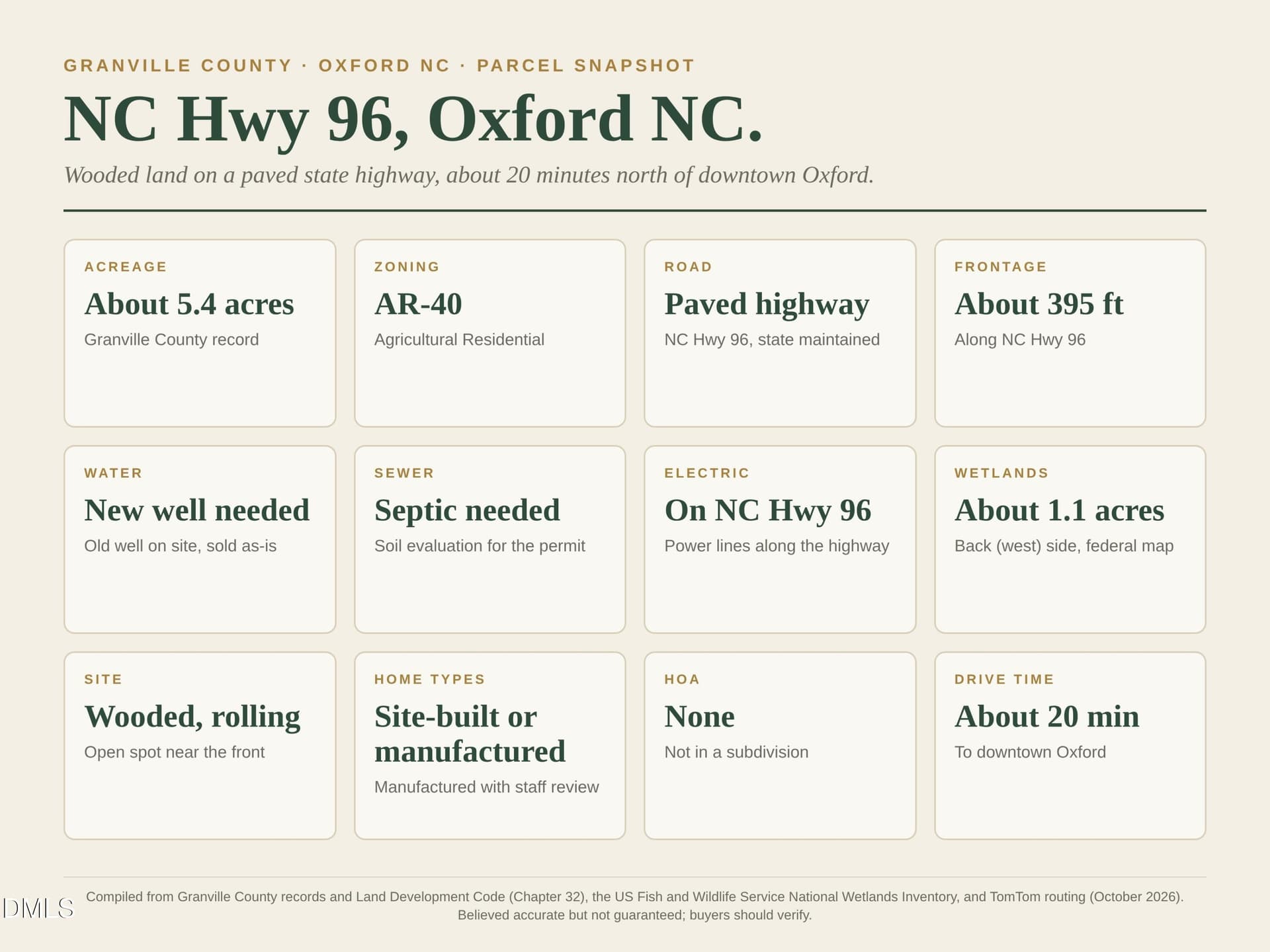 Parcel Snapshot - 8619 Nc-96, Oxford, NC 27565