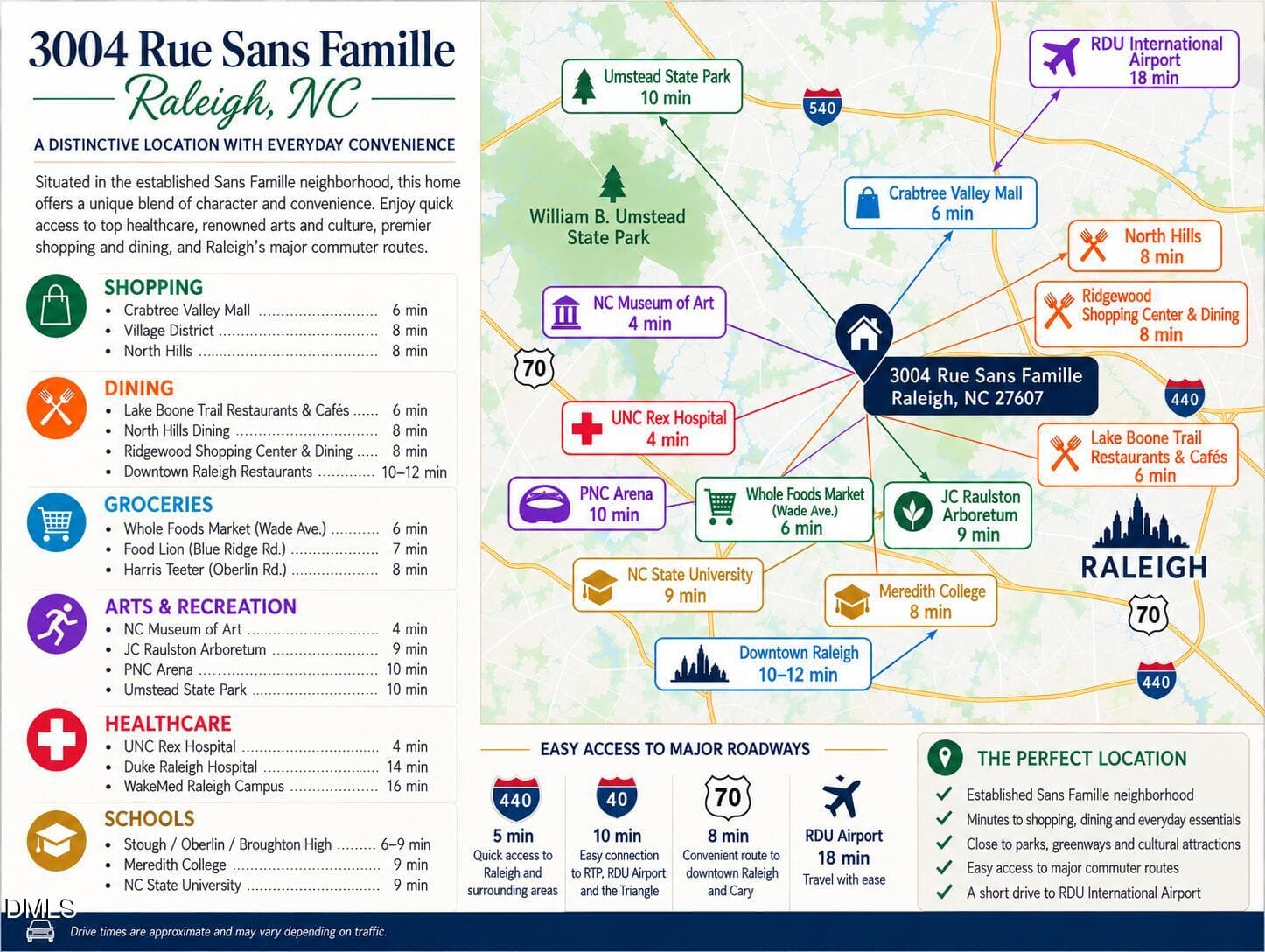 Raleigh Location and Amenities Guide - 3004 Rue Sans Famille, Raleigh, NC 27607