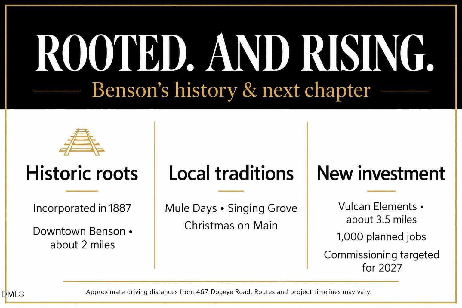 Benson’s history and next chapter-4 - Lot 4 Dogeye Road, Benson, NC 27504
