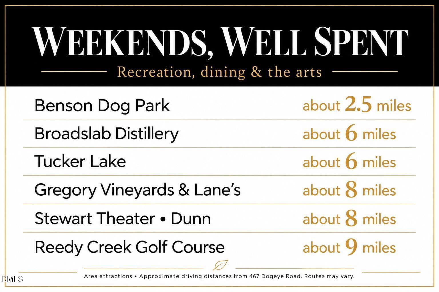 Weekend attractions within easy reach-3 - Lot 4 Dogeye Road, Benson, NC 27504