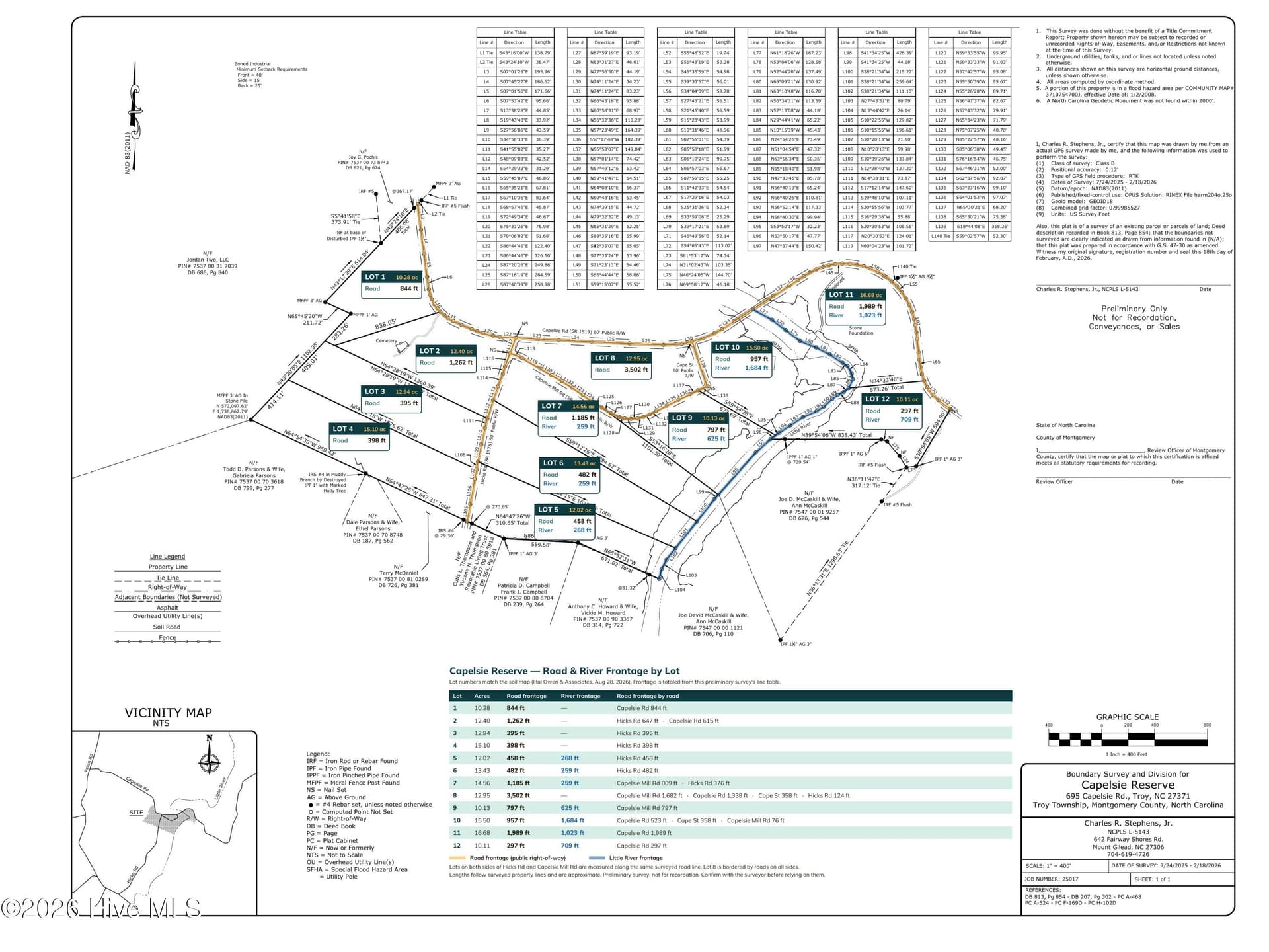 Lot #'s and road/river frontage - Lot 3 Capelsie Road, Candor, NC 27229