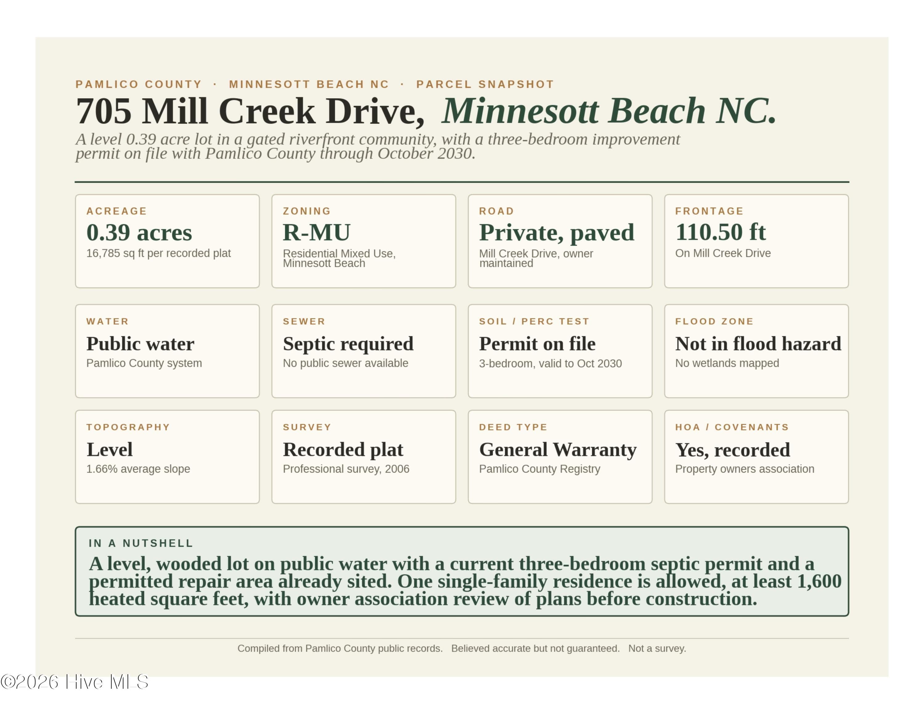 Residential Lot at 0000-0000 LOT 83 Mill Creek Drive, Minnesott Beach, NC 28510, photo 23 of 33