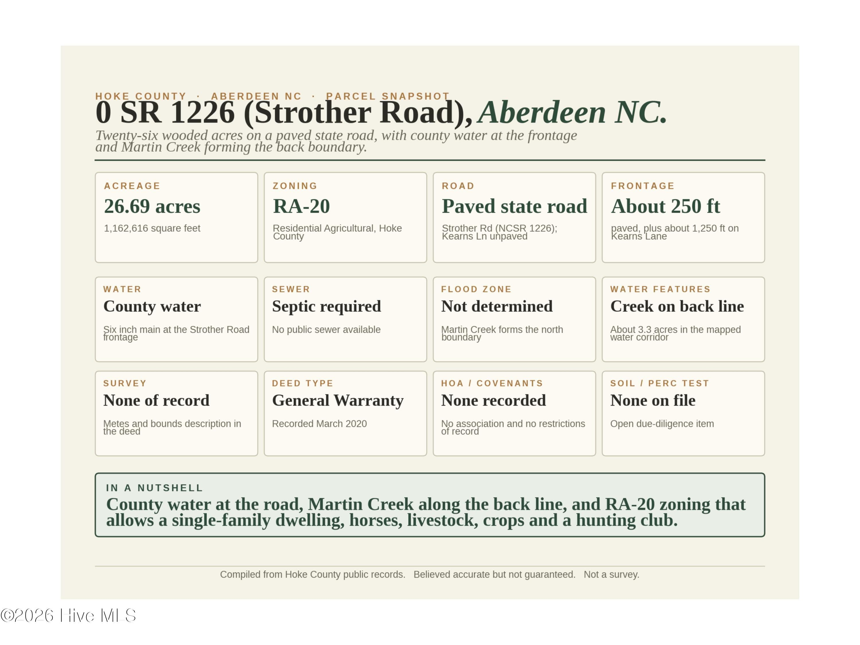 Parcel Facts - 26.69 Acres Hoke County NC - Zoning Water Access - 00-00 Strother Road, Aberdeen, NC 28315
