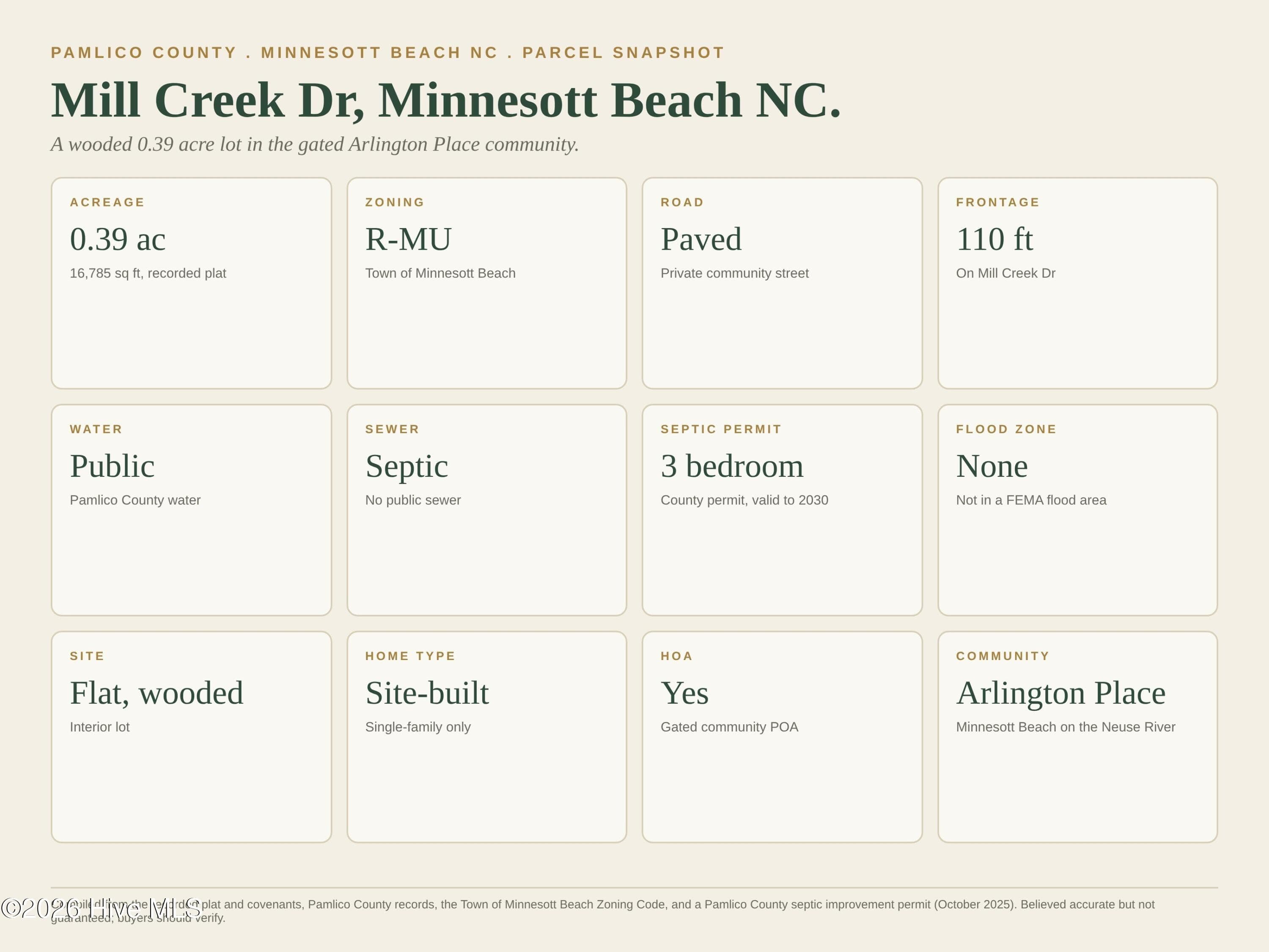 Parcel snapshot: 0.39 acres, R-MU zoning, paved road, public water, 3 bedroom septic permit, no flood zone - 0000-0000 LOT 83 Mill Creek Drive, Minnesott Beach, NC 28510