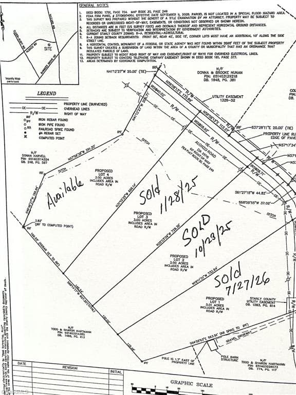 000 Alonzo Road, Oakboro NC 28129