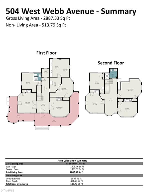 Stick/Site Built at 504 W Webb Avenue, Burlington NC 27217, Burlington, photo 15 of 28