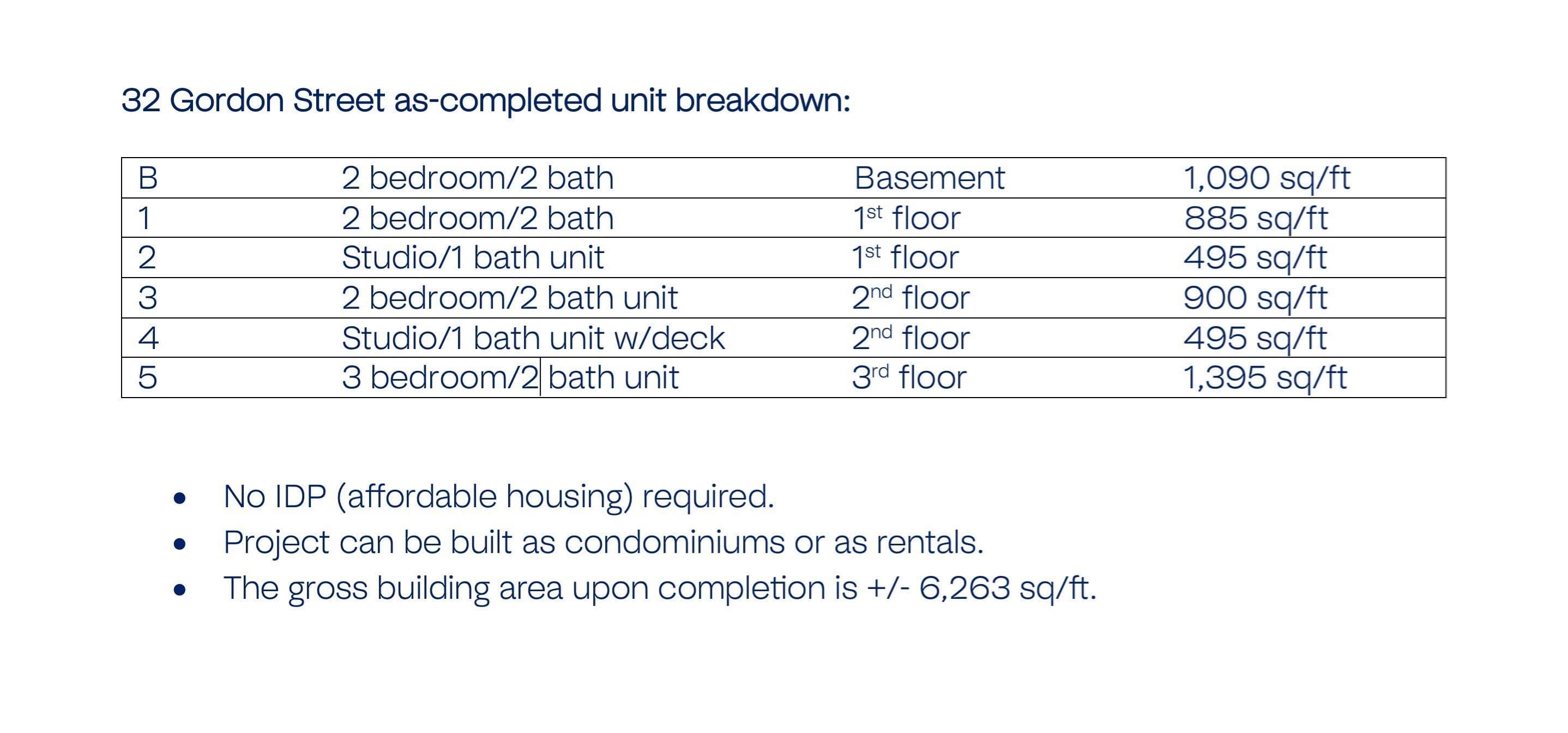 Residential at 556 Cambridge/32 Gordon Package, Boston MA 02134, Boston, photo 33 of 33
