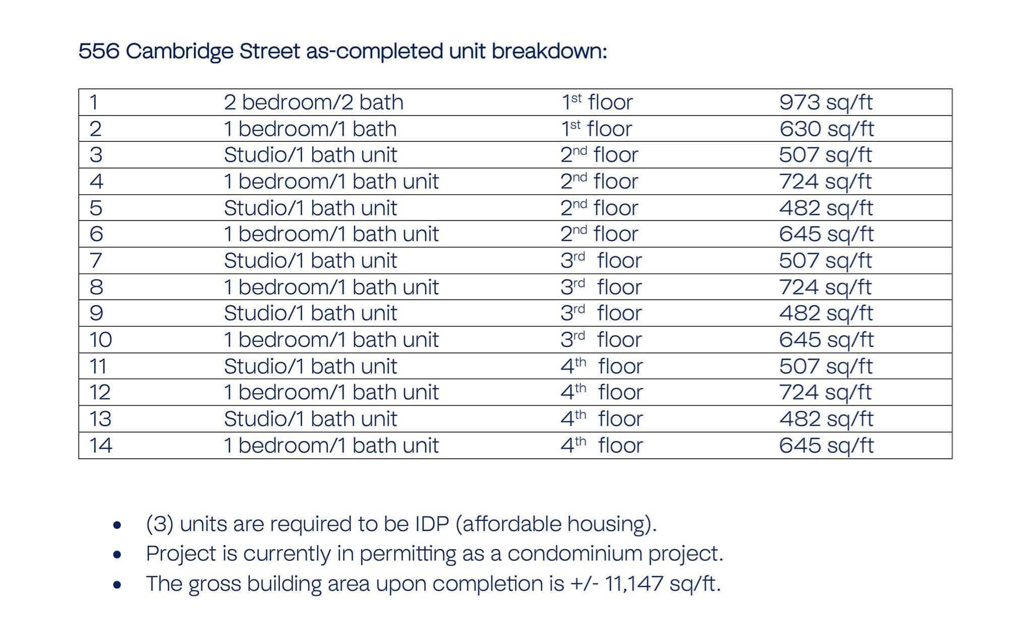 Residential at 556 Cambridge/32 Gordon Package, Boston MA 02134, Boston, photo 21 of 33