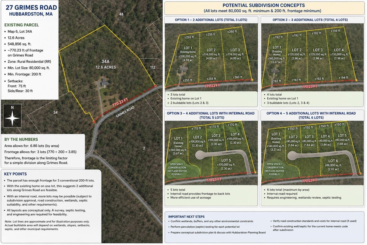 Single Family Residence at 27 Grimes Rd, Hubbardston MA 01452, photo 42 of 42