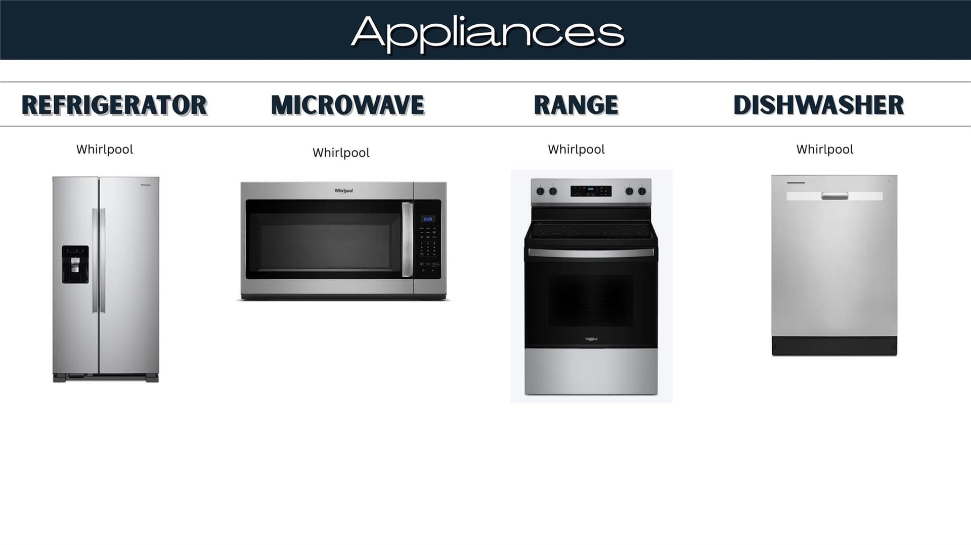 Appliance Package - 255 Booker Washington Street, Rock Hill