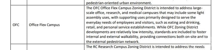 Zoning Description - Charlotte