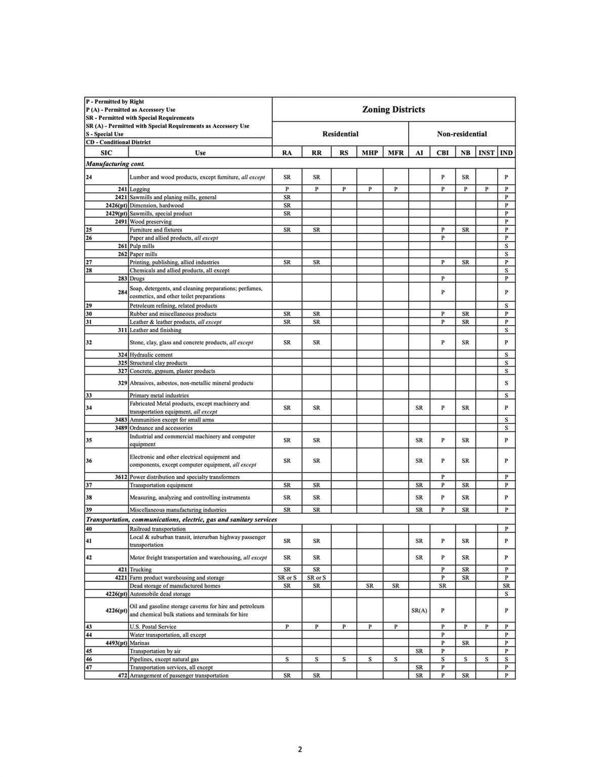 Rowan County Zoning Table of Uses - Salisbury