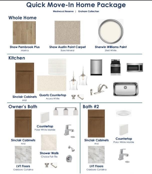 Design Options Selected for Home - Charlotte