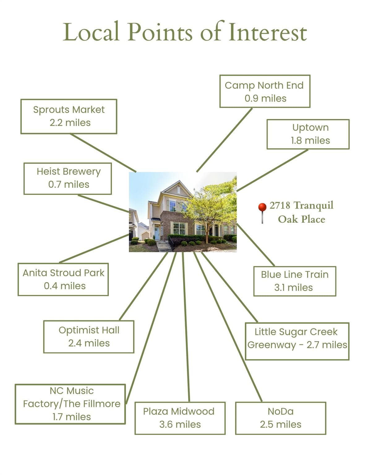 Great location near so many Charlotte destinations - Charlotte