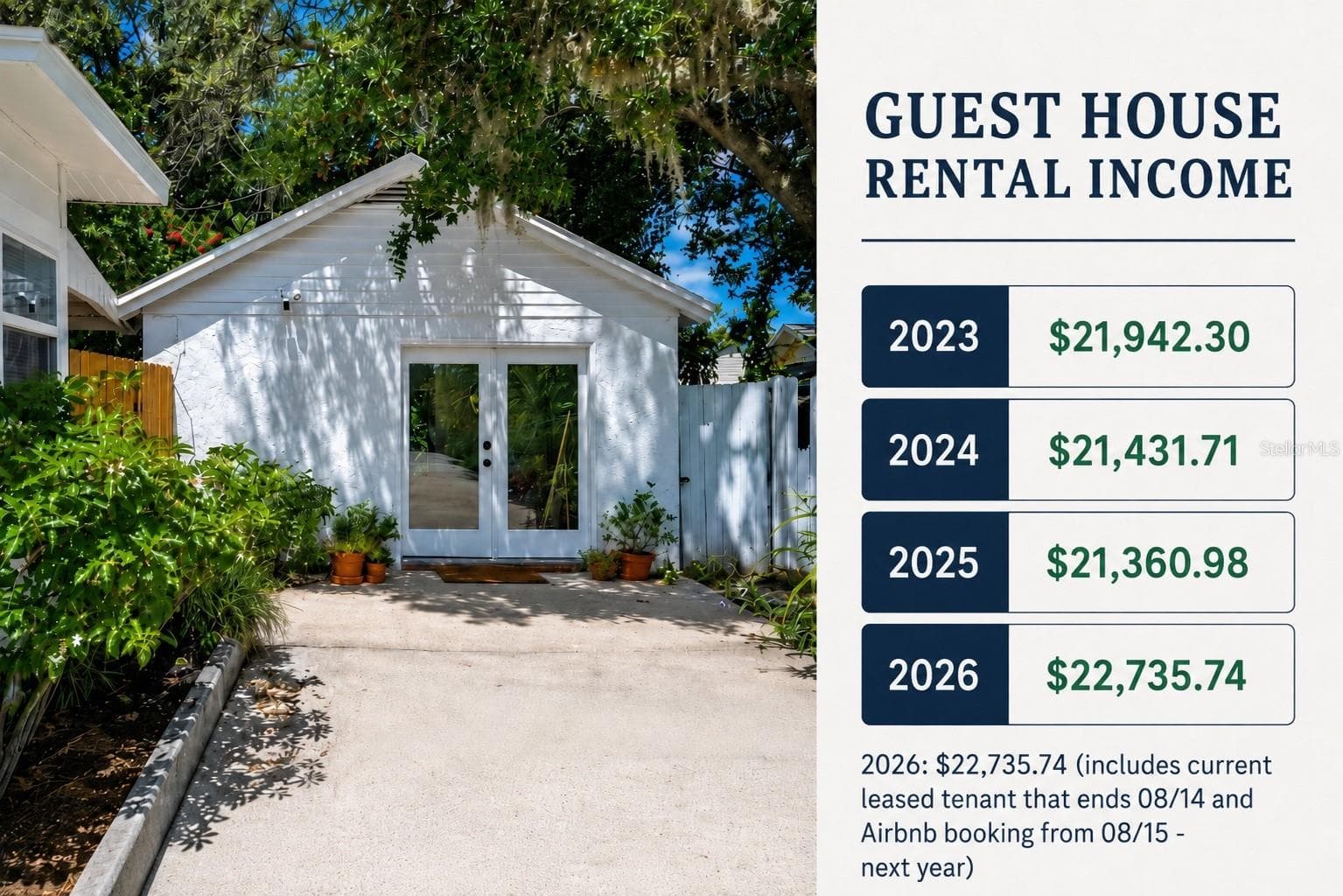 Guest House Income - 2410 CENTER AVE, ORLANDO
