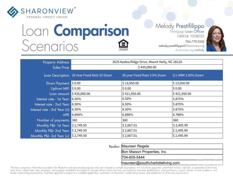 Make it affordable with Sharonview Federal Credit Union! - Mount Holly