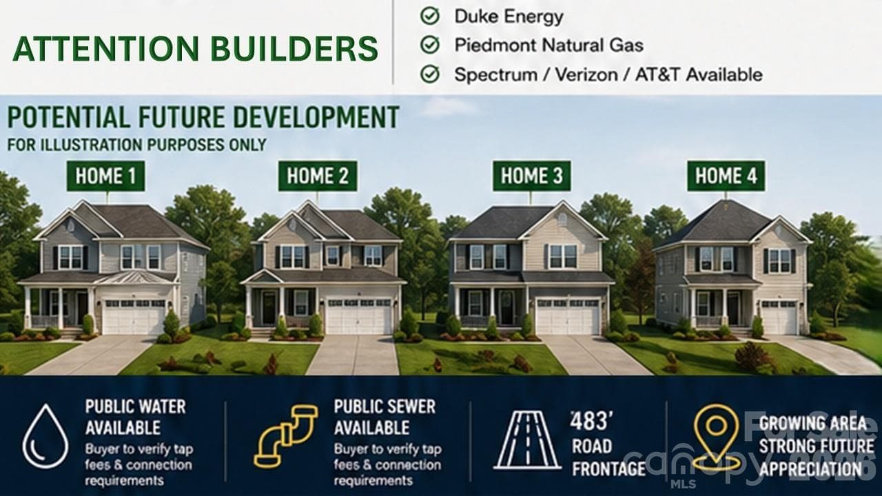 Attention Builders!! - Charlotte