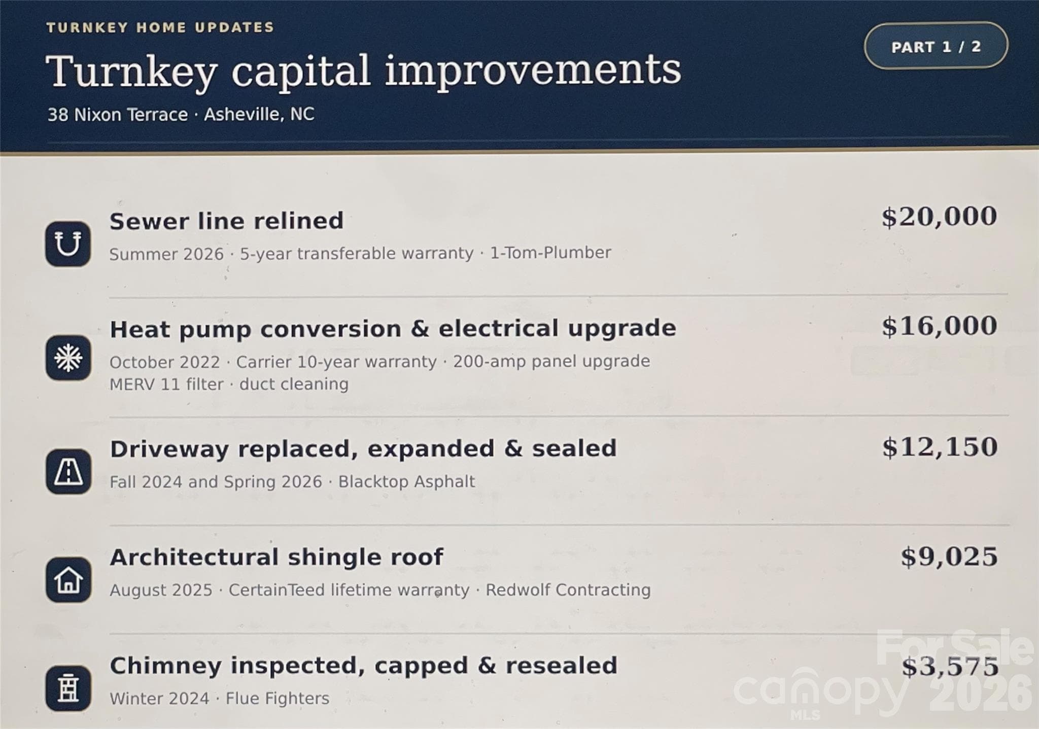 Capital Improvements Summary - Part 1 of 2 - 38 Nixon Terrace, Asheville