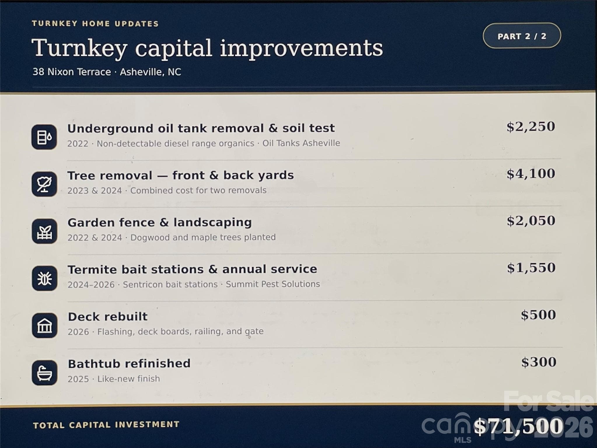 Capital Improvements Summary - Part 2 of 2 - 38 Nixon Terrace, Asheville