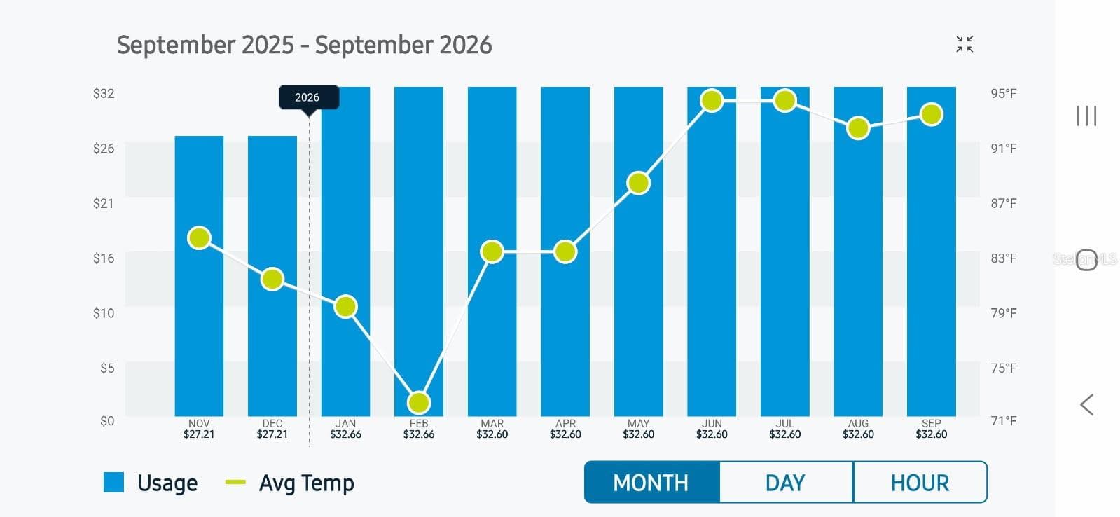 Solar Power savings.$200 to $300 saved monthly. - 19891 MIDWAY BLVD, PORT CHARLOTTE