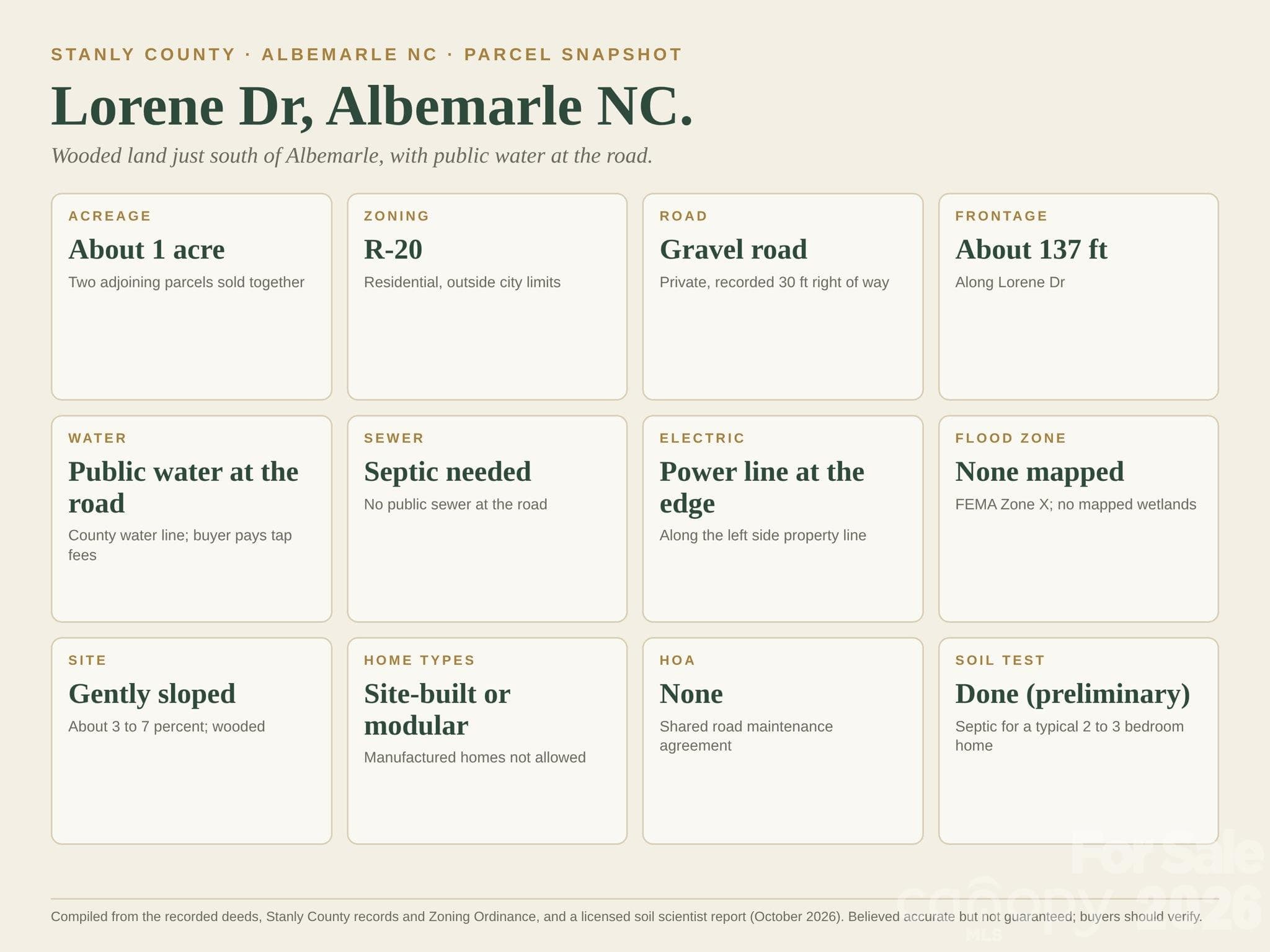 Parcel snapshot: 1 acre, R-20, public water at the road, drip septic soil test - 99999 Lorene Drive, Albemarle