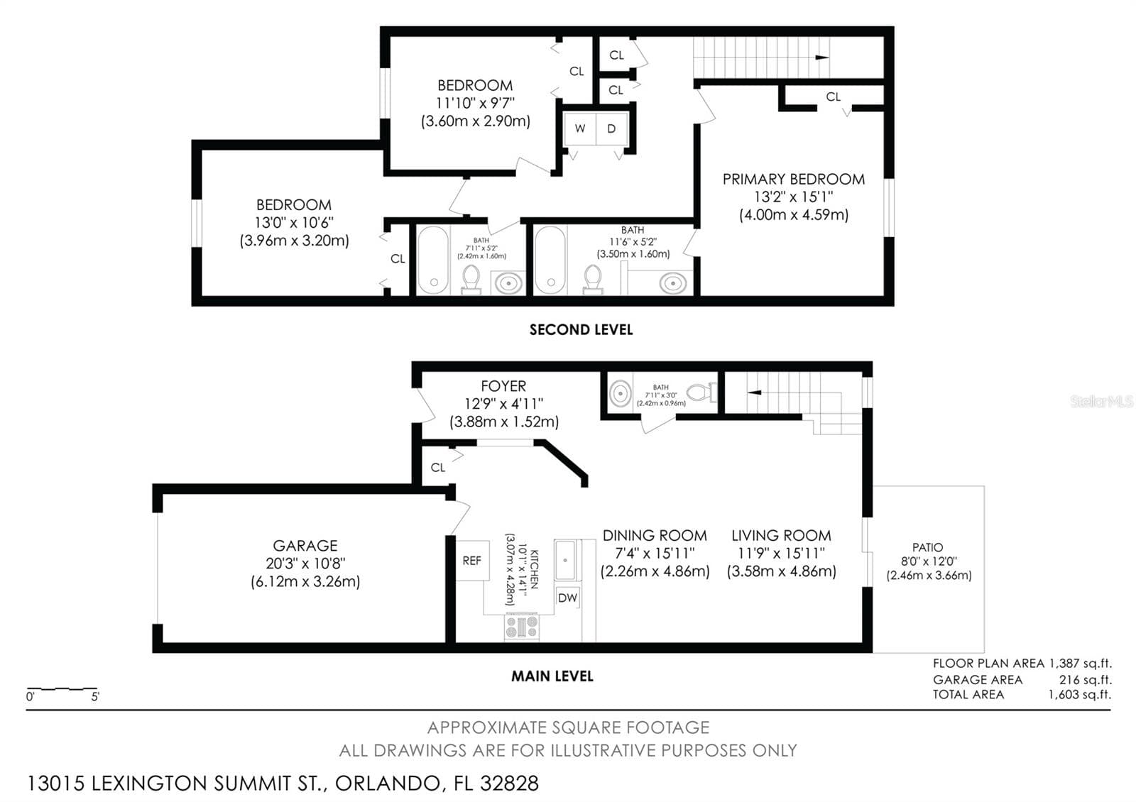 Townhouse at 13015 LEXINGTON SUMMIT ST, ORLANDO, photo 24 of 24