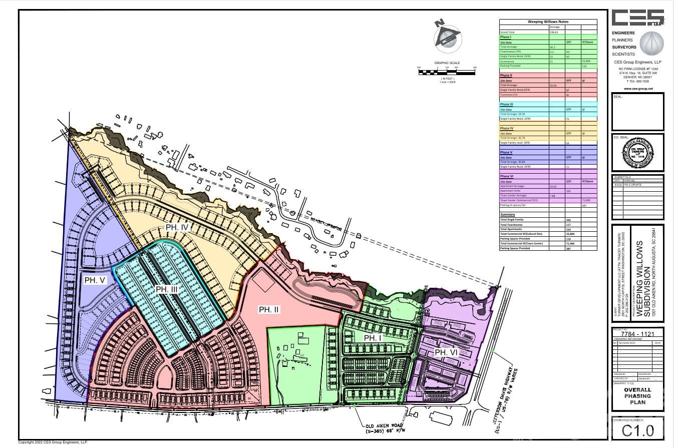 Six-phase master plan by CES Group (2022) for single-family homes, townhomes and apartments. Part of Phase VI as drawn sits on an adjoining parcel not in the sale. - 1001 Old Aiken Road, North Augusta