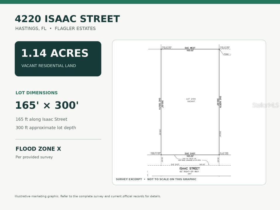 Survey Information - 4220 ISAAC ST, HASTINGS