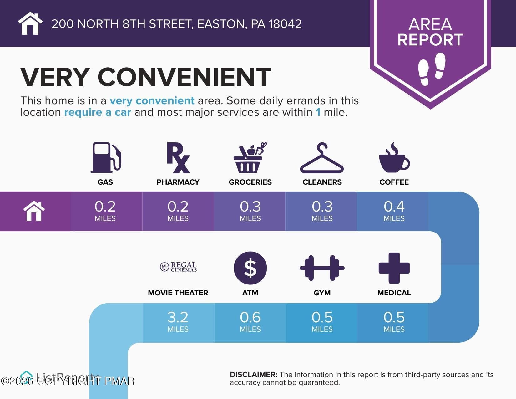 Area Infographics - 200 N 8th Street, Easton, PA 18042, Easton