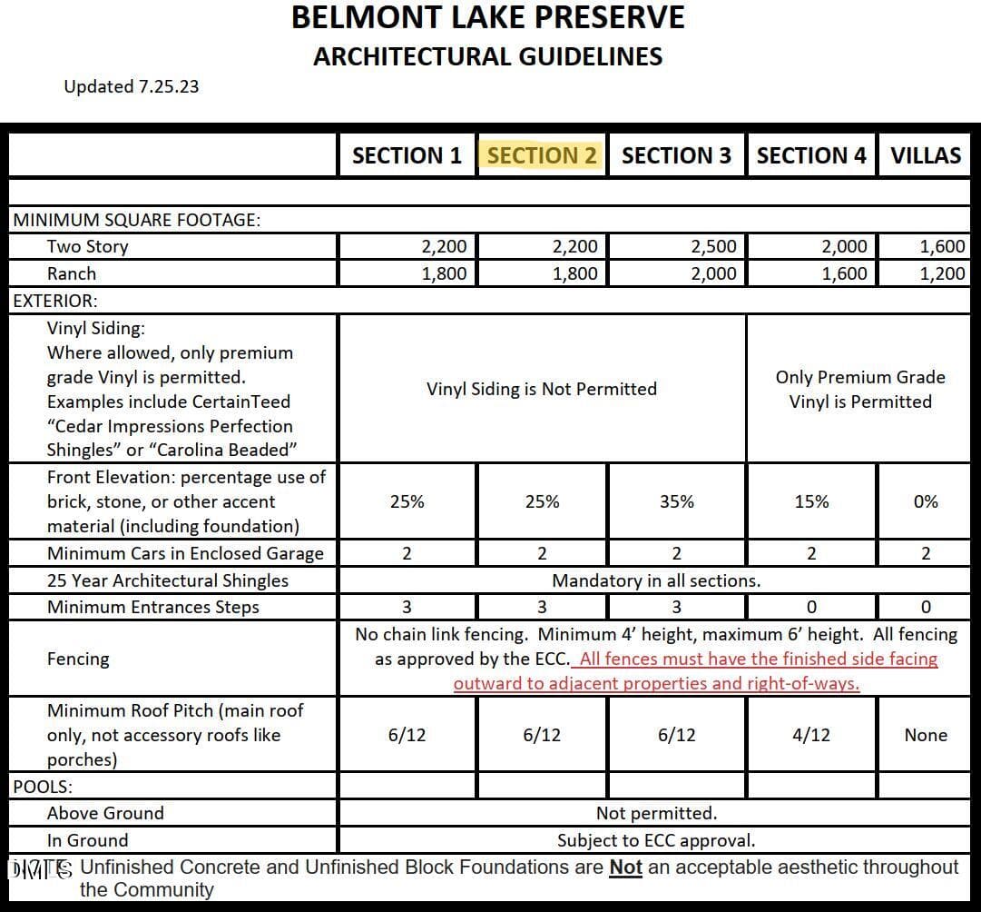 Belmont Architectural Guidelines - 3254 Fords Colony Drive, Rocky Mount, NC 27804, Rocky Mount