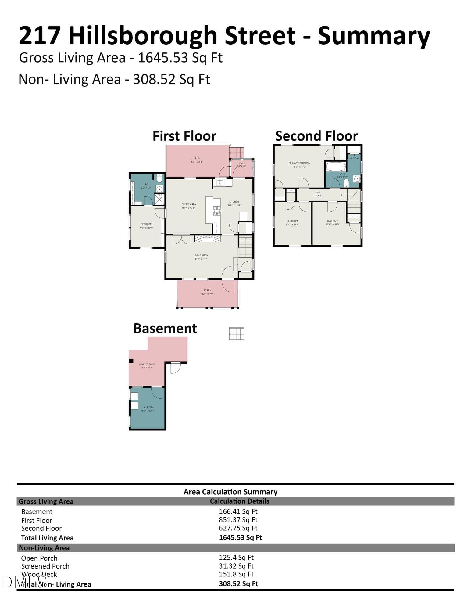 FP_-_Summary - 217 Hillsborough Street, Chapel Hill, NC 27514, Chapel Hill